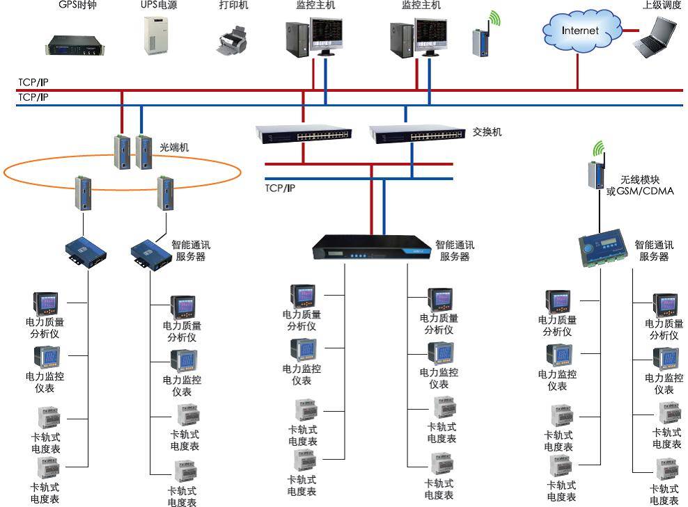 智能守護，安全無憂 構建全方位安全用電管理系統與監控服務體系
